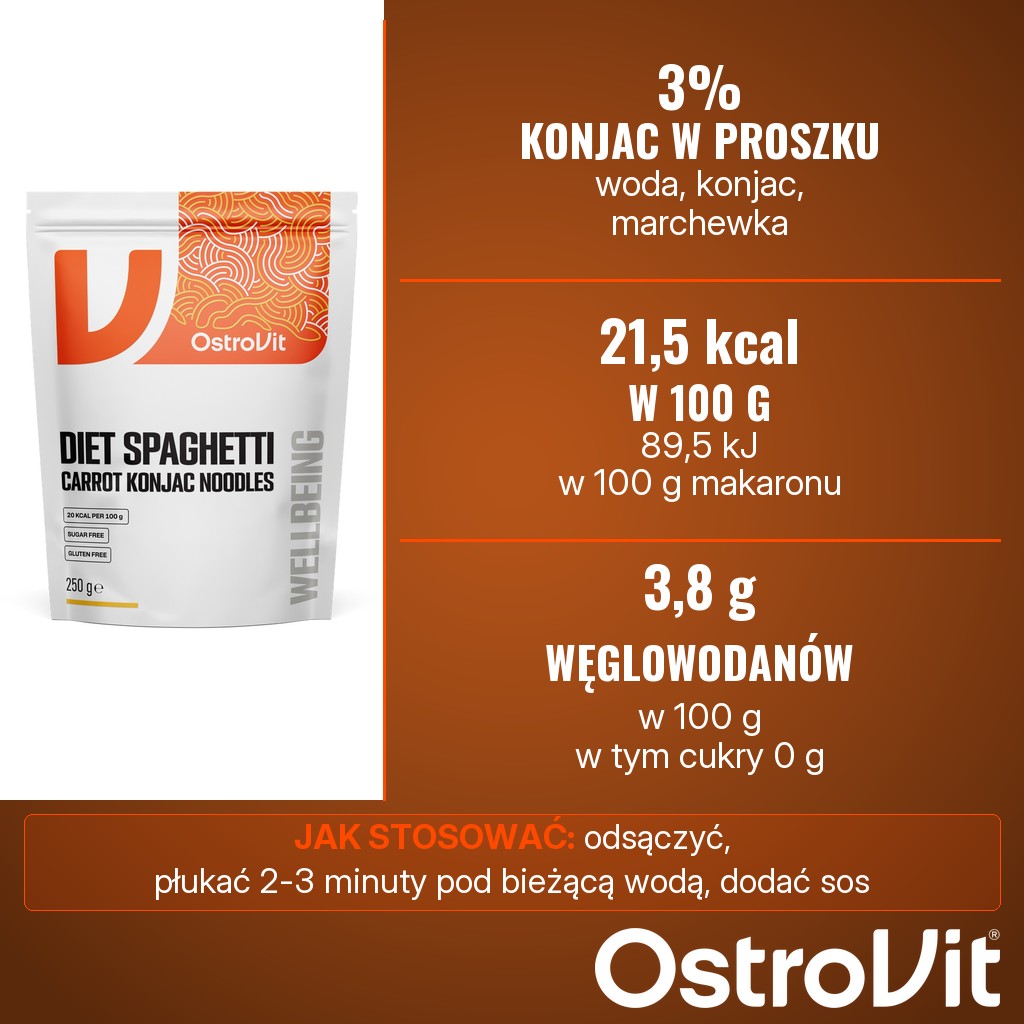 OstroVit Diet Spaghetti Carrot Konjac Noodles: 89,5 kJ / 21,5 kcal i 3,8 g węglowodanów w 100 g, 3% konjac i 1% marchewki w proszku