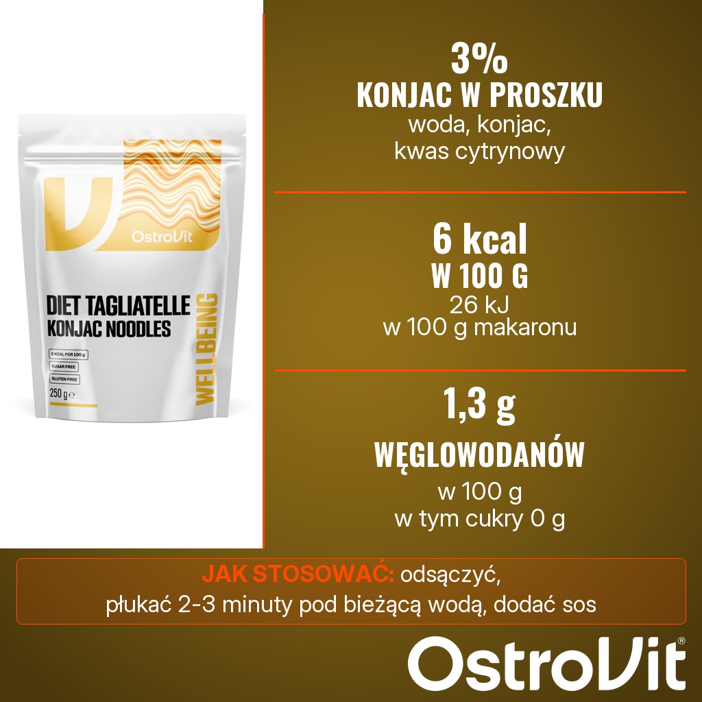 OstroVit Diet Tagliatelle Konjac Noodles: 26 kJ / 6 kcal i 1,3 g węglowodanów w 100 g, 3% konjac w proszku
