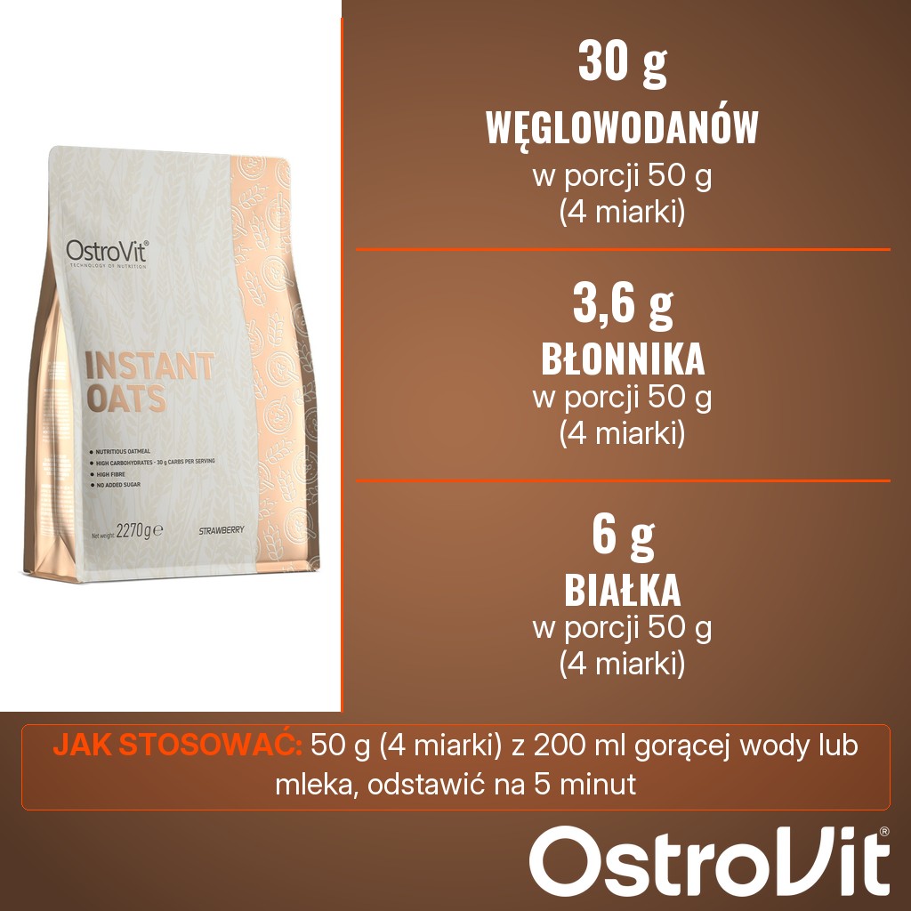 OstroVit Instant Oats truskawkowy: 30 g węglowodanów, 3,6 g błonnika i 6 g białka w porcji 50 g (4 miarki)