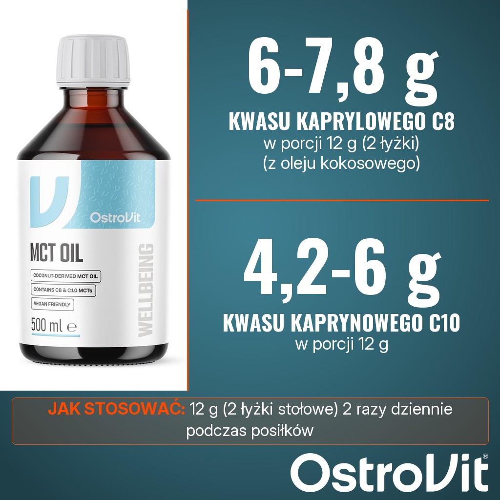 OstroVit MCT Coconut Oil: 6-7,8 g kwasu kaprylowego C8 i 4,2-6 g kwasu kaprynowego C10 w porcji 12 g (2 łyżki stołowe)