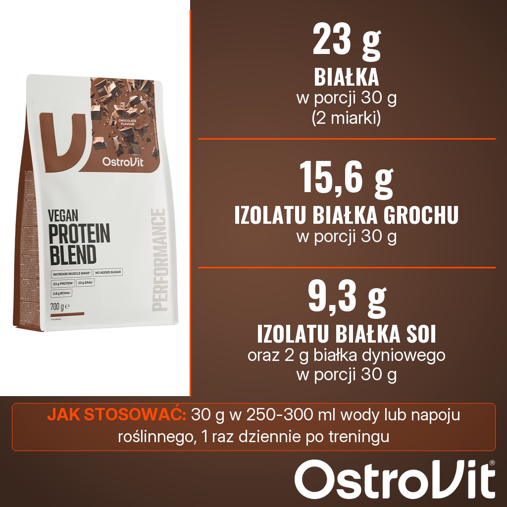 OstroVit Vegan Protein Blend: 23 g białka w porcji 30 g z izolatu białka grochu (15,6 g), izolatu białka sojowego (9,3 g) i białka dyniowego (2 g)