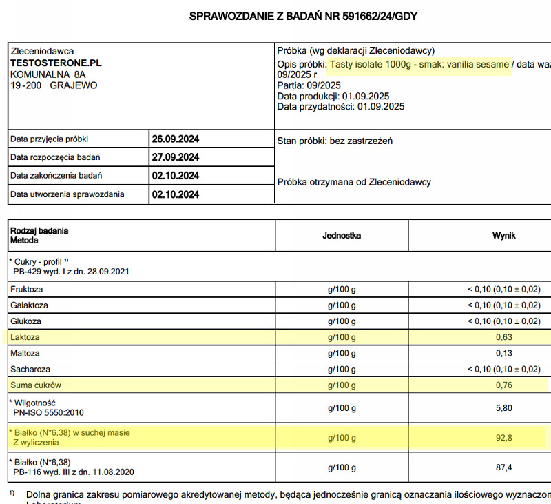 Wynik badania Testosterone.pl Tasty Whey Isolate, 2024