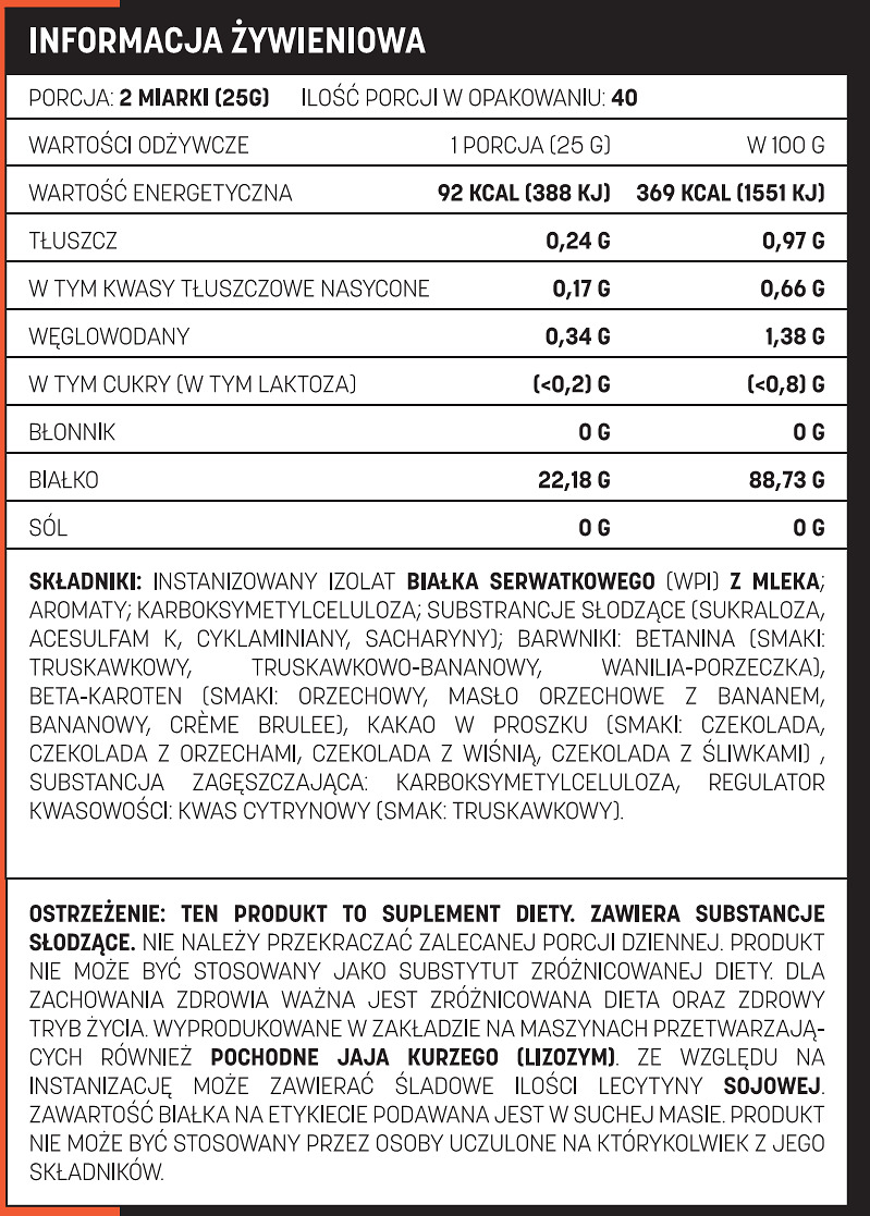 Etykieta Testosterone.pl Tasty Whey Isolate