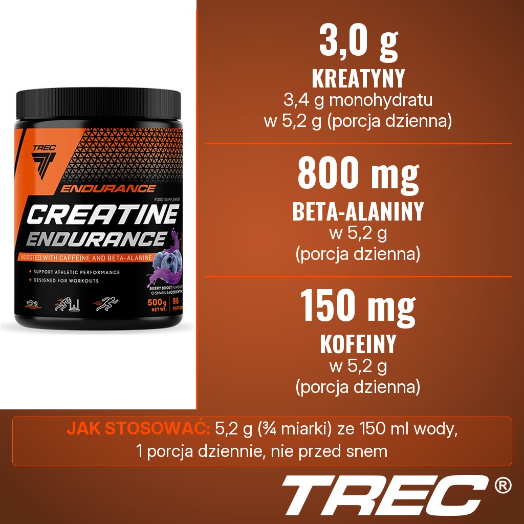 Trec Creatine Endurance: 3,0 g kreatyny (3,4 g monohydratu), 800 mg beta-alaniny i 150 mg kofeiny w porcji dziennej 5,2 g