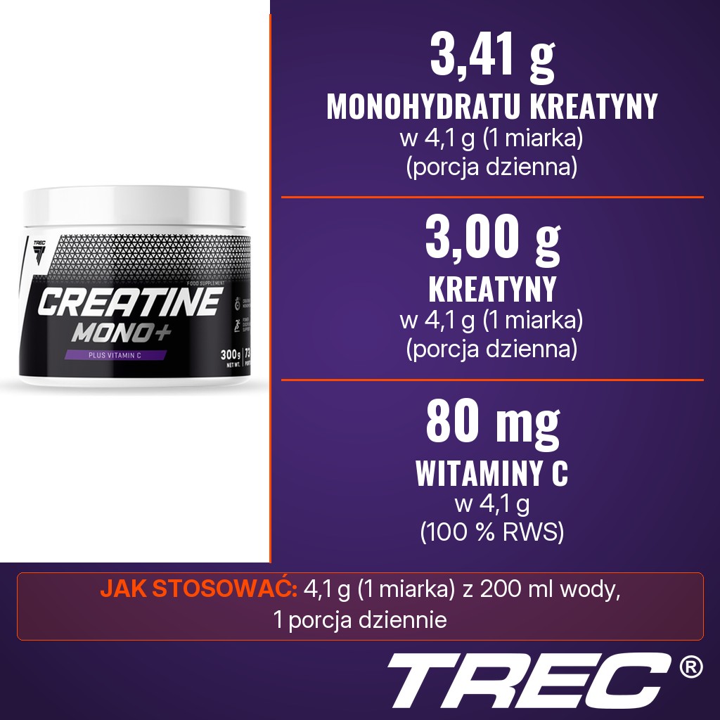 Trec Creatine MONO+: 3,41 g monohydratu kreatyny, w tym 3,00 g kreatyny, i 80 mg witaminy C w porcji dziennej 4,1 g