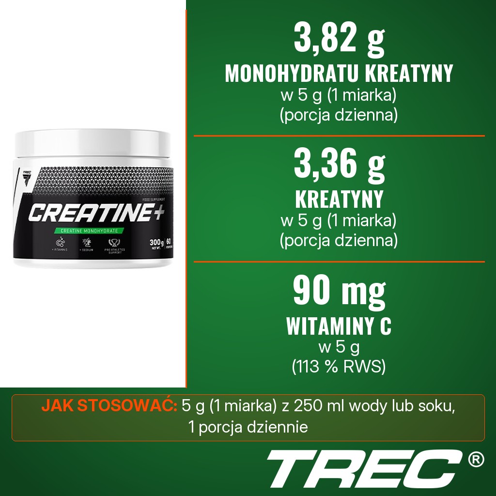 Trec Creatine+: 3,82 g monohydratu kreatyny, w tym 3,36 g kreatyny, i 90 mg witaminy C w porcji dziennej 5 g