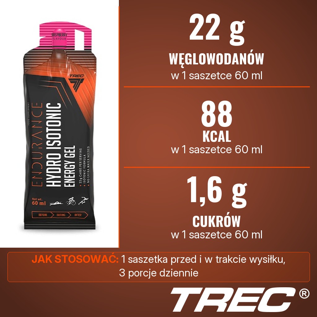 Trec Hydro Isotonic Gel: 22 g węglowodanów, 88 kcal i 1,6 g cukrów w 1 saszetce 60 ml