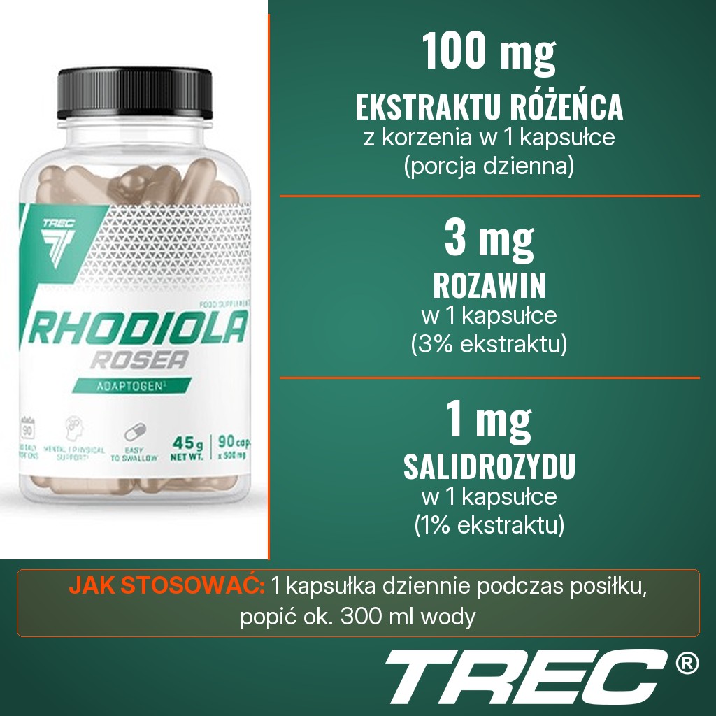 Trec Vitality Rhodiola Rosea: 100 mg ekstraktu z korzenia różeńca górskiego, w tym 3 mg rozawin i 1 mg salidrozydu, w 1 kapsułce dziennie