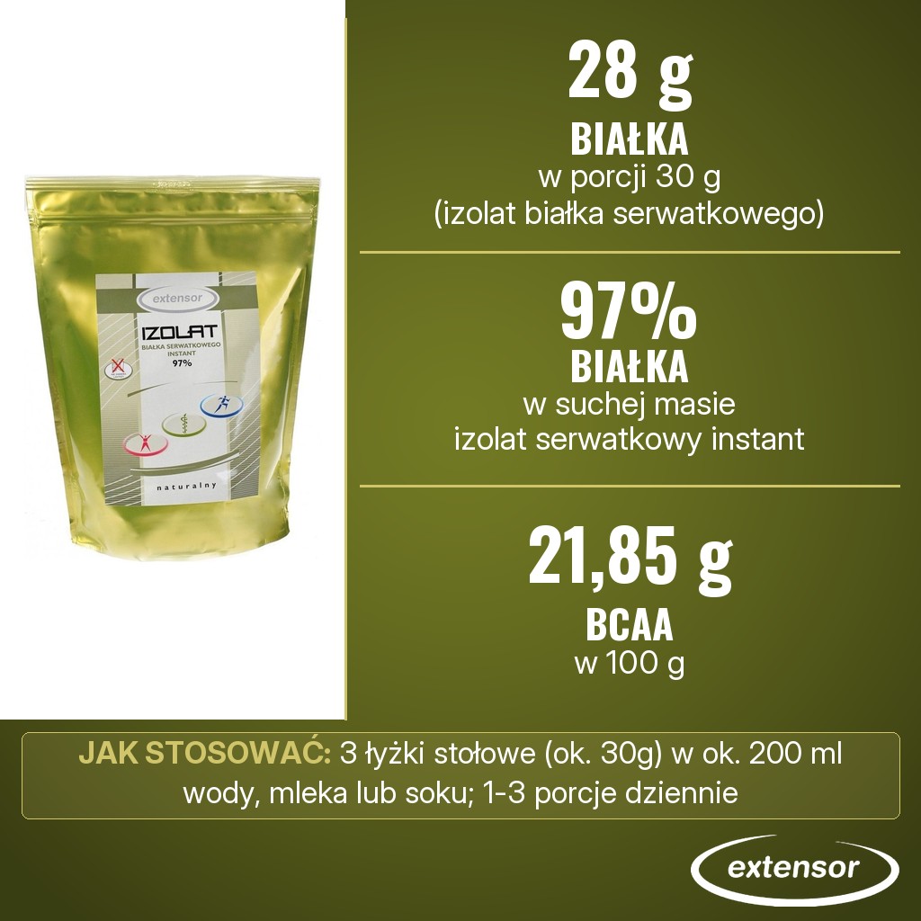 Extensor Izolat Białka Serwatkowego 97: 28 g białka w porcji 30 g, 97% białka w suchej masie, 21,85 g BCAA w 100 g
