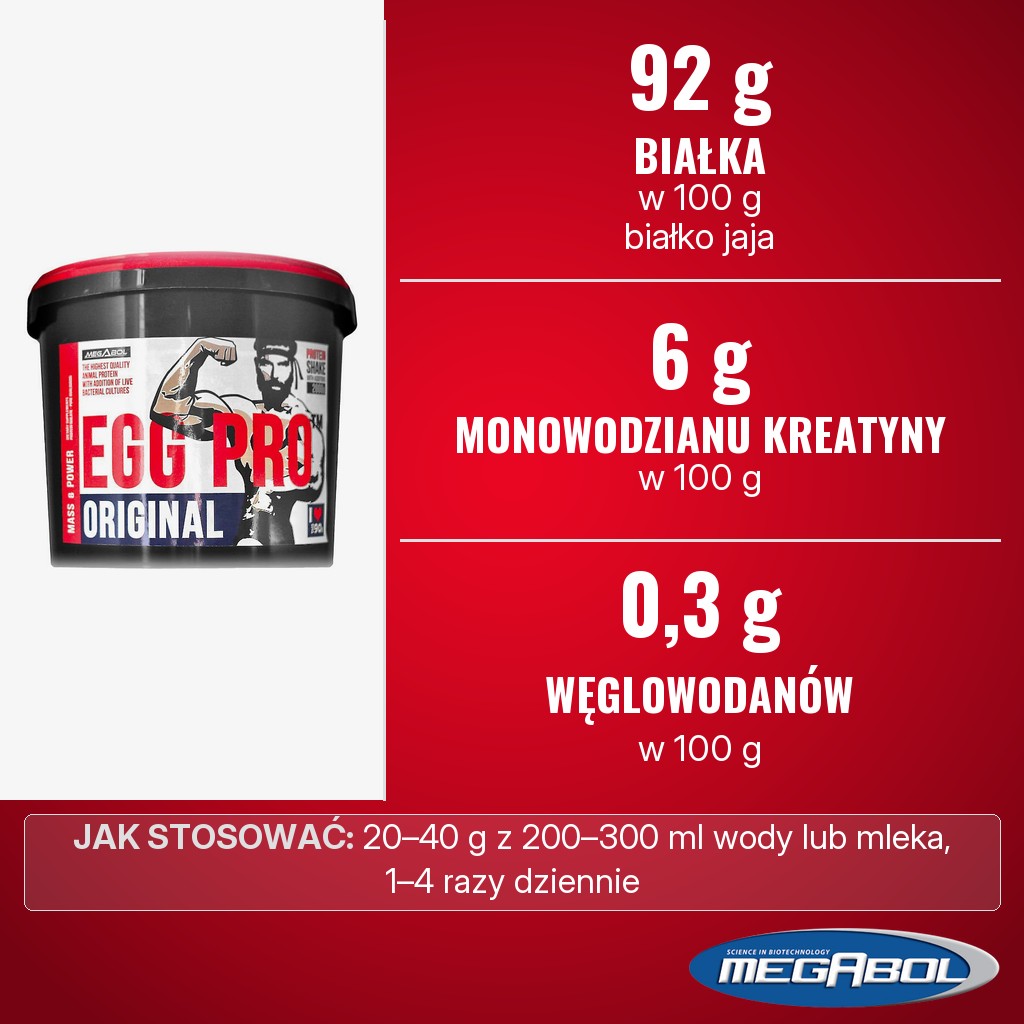 Megabol Egg Pro: 92 g białka z białka jaja, 6 g monowodzianu kreatyny i 0,3 g węglowodanów w 100 g