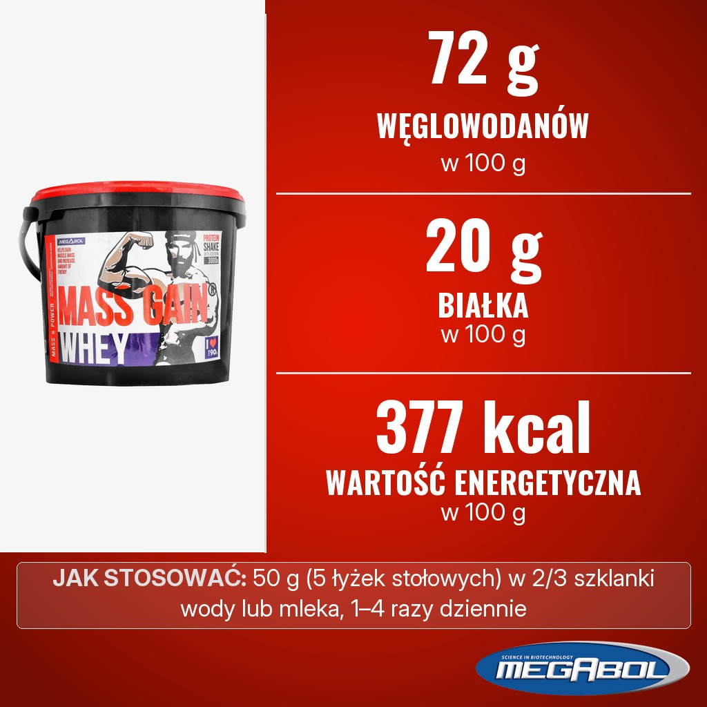 Megabol Whey Mass Gain: 72 g węglowodanów i 20 g białka w 100 g, 377 kcal w 100 g