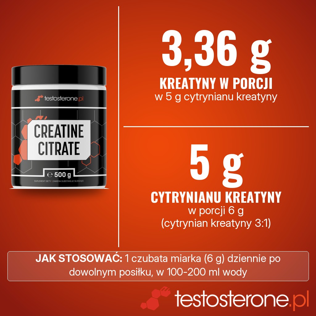 Testosterone.pl Creatine Citrate: 3,36 g kreatyny w porcji 6 g (1 czubata miarka), czyli w 5 g cytrynianu kreatyny