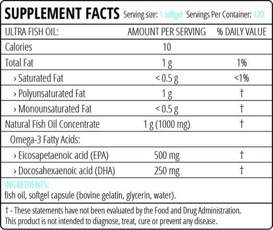 Apollo's Hegemony Ultra Fish Oil: grafika produktu