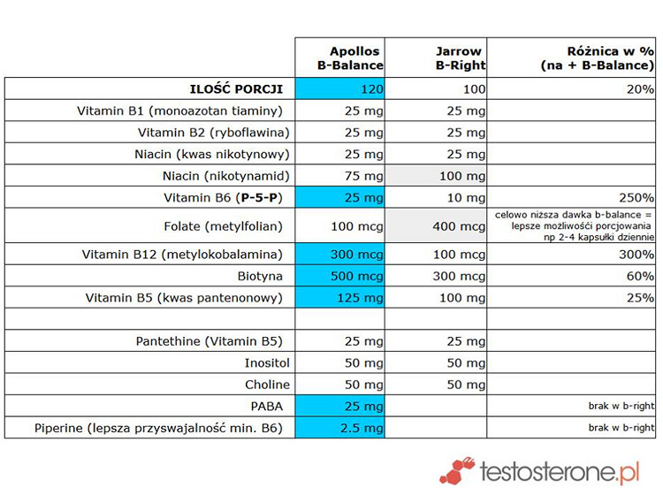 Apollos Hegemony B-Balance - B-Balance Apollos Hegemony - Witaminy Z ...