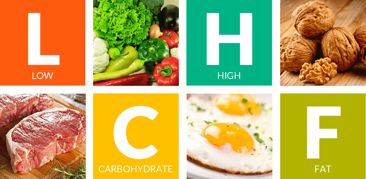 Lchf питание принципы и меню. Диета LCHF. LCHF питание что это. ЛСЧФ питание. LCHF картинки.