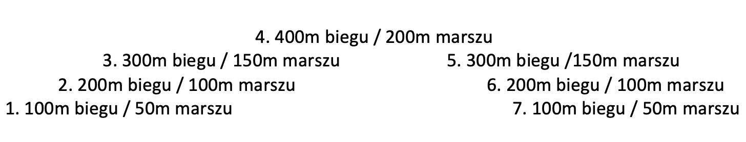 Metoda piramidy trening kondycyjny